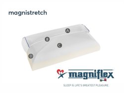 Magnistretch L