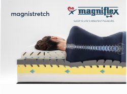Magnistretch S